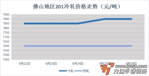 不锈钢装饰行情